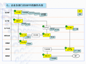 實用農機企業ERP生產管理軟件 免費培訓試用與成功實施保障，支持二次開發及工業控制系統銷售