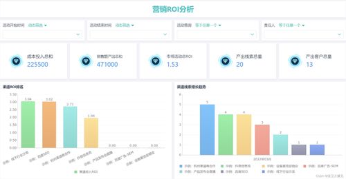 工業(yè)控制計(jì)算機(jī)及系統(tǒng)銷售CRM建設(shè) 核心數(shù)據(jù)分析藍(lán)圖