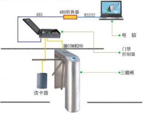 華北工控高品質(zhì)工控機(jī)，為五星級景區(qū)閘機(jī)系統(tǒng)注入可靠“芯”動(dòng)力