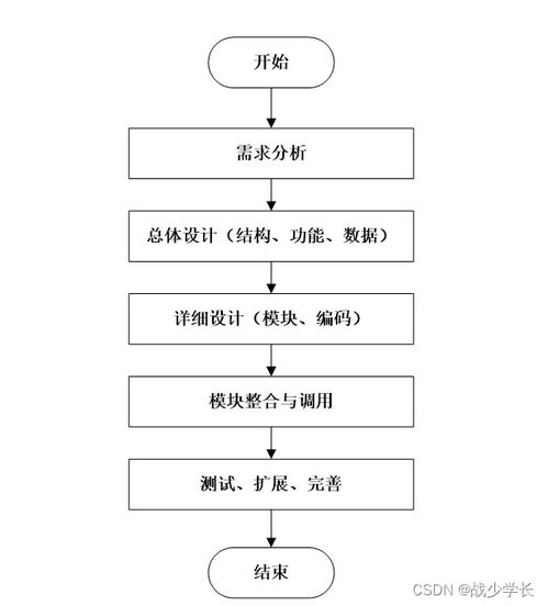 基于SpringBoot的企業(yè)人事管理系統(tǒng)與工業(yè)控制計算機及系統(tǒng)銷售集成方案設(shè)計與實現(xiàn)